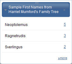 Explore all the first names in your family tree